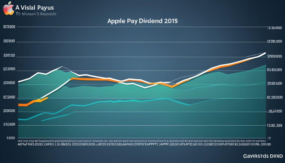 Aply Dividend History: Trends & Payouts Data